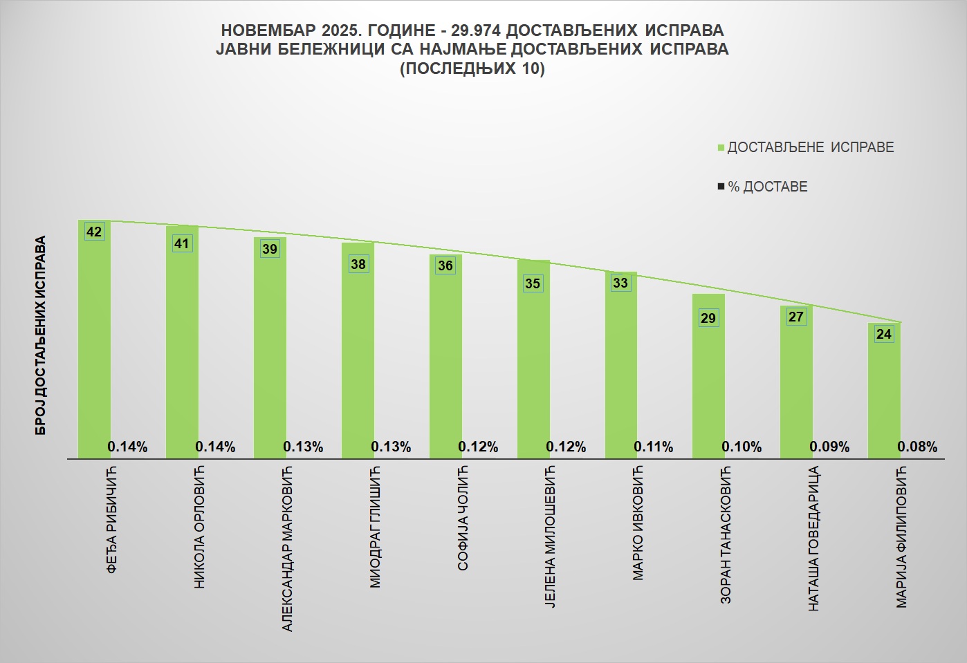 /content/images/stranice/statistika/2025/12/Grafik 2jbn.jpg